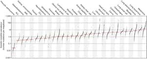 Signatures of mutational processes in human cancer