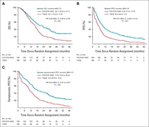 Hepatic Arterial Infusion of Oxaliplatin, Fluorouracil, and Leucovorin Versus Transarterial Chemoembolization for Large Hepatocellular Carcinoma: A Randomized Phase III Trial | Journal of Clinical Oncology