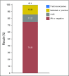 Evaluation of a Streamlined Oncologist-Led BRCA Mutation Testing and Counseling Model for Patients With Ovarian Cancer - PubMed