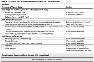 がん化学療法中の患者は新型コロナウイルスワクチンをどうすべきか問題 - レ点腫瘍学ノート