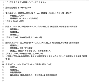1日あたり1万人のワクチン接種を成功させるのに必要な人員（妄想記事） - レ点腫瘍学ノート