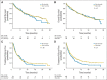 Immune-Related Adverse Events, Need for Systemic Immunosuppression, and Effects on Survival and Time to Treatment Failure in Patients With Melanoma Treated With Ipilimumab at Memorial Sloan Kettering Cancer Center - PubMed