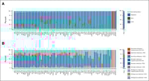 Germline Testing Data Validate Inferences of Mutational Status for Variants Detected From Tumor-Only Sequencing | JCO Precision Oncology
