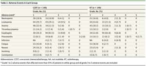 Concurrent Chemoradiotherapy With S-1 for Older Patients With Esophageal Cancer