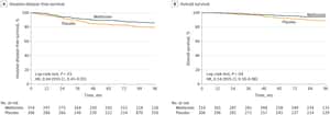 Effect of Metformin vs Placebo on Invasive Disease–Free Survival in Breast Cancer
