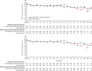 Patient-reported outcomes with first-line nivolumab plus cabozantinib versus sunitinib in patients with advanced renal cell carcinoma treated in CheckMate 9ER: an open-label, randomised, phase 3 trial
