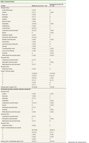 Metformin in Combination With Chemoradiotherapy in Locally Advanced Non–Small Cell Lung Cancer