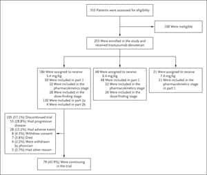 Trastuzumab Deruxtecan in Previously Treated HER2-Positive Breast Cancer | NEJM