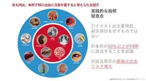 2020年JCS ガイドラインフォーカスアップデート版冠動脈疾患患者における抗血栓療法