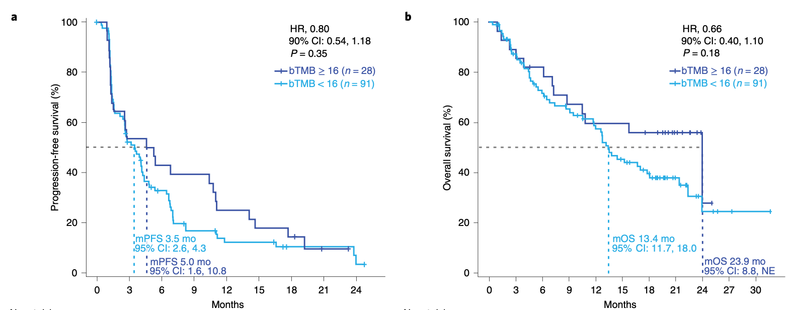 リキッドTMBと免疫チェックポイント阻害剤の有効性に関する前向き初報告