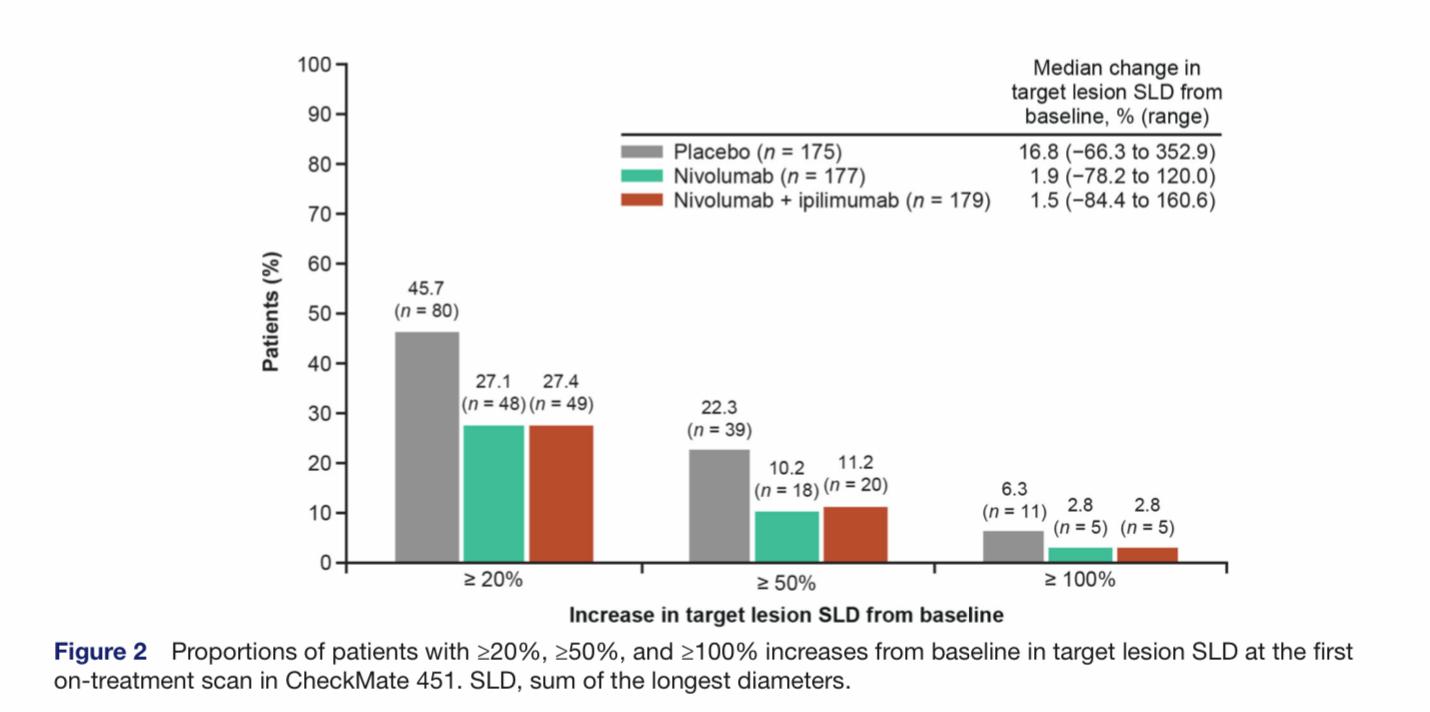 免疫チェックポイント阻害剤によるhyperprogression