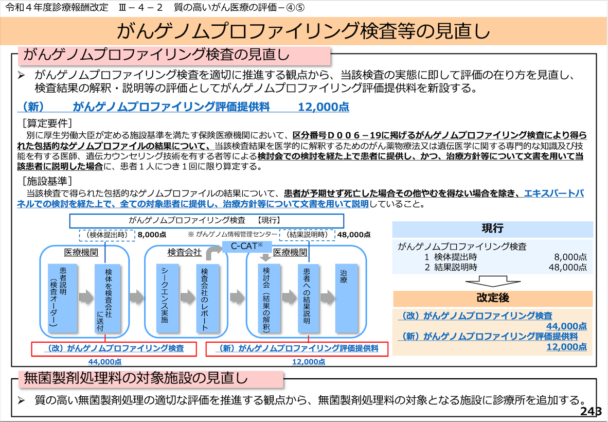 がん遺伝子パネル検査