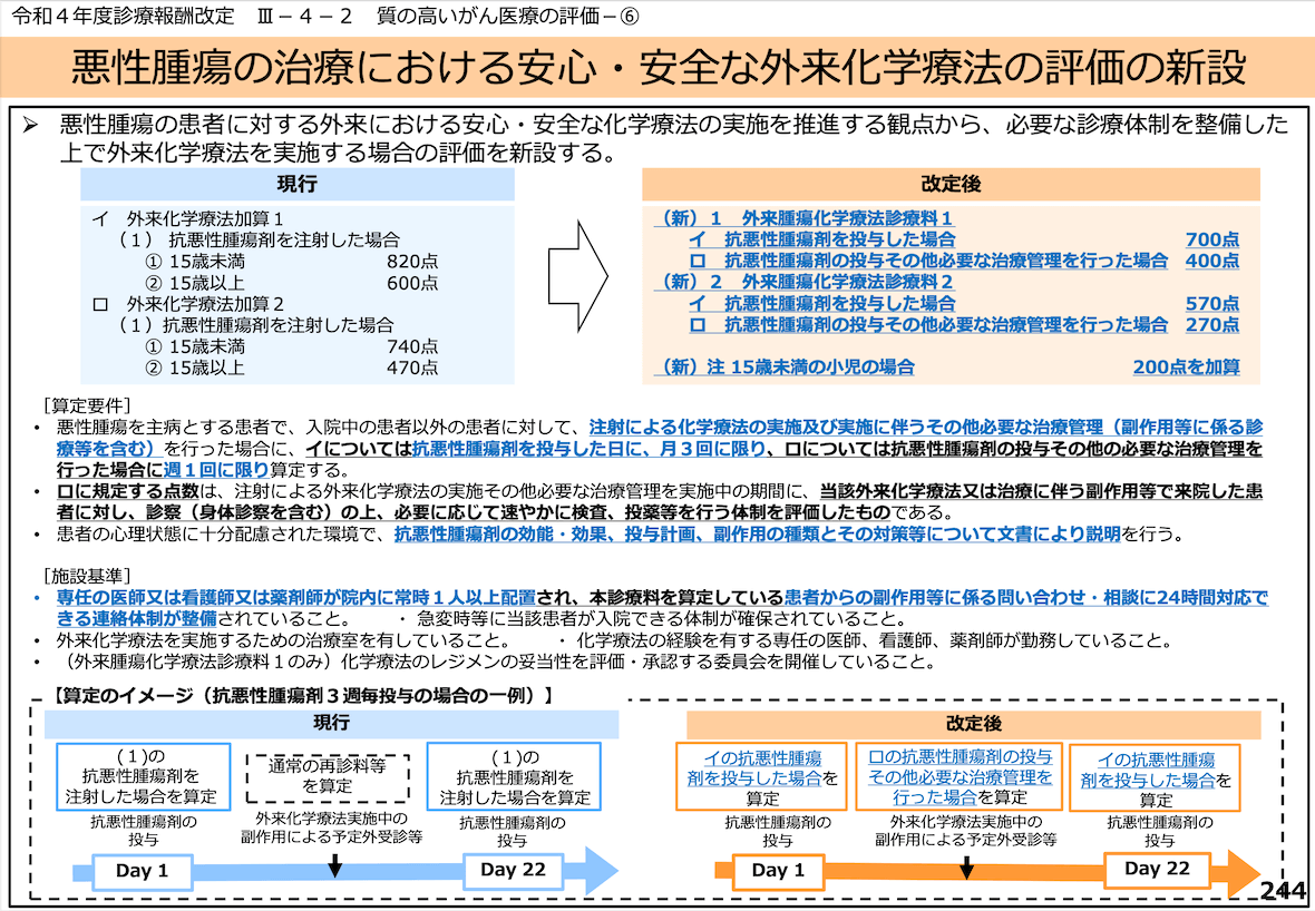 外来腫瘍化学療法診療料1